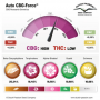 Семена конопли Auto CBG-Force® от Dutch Passion