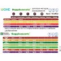 Удобрение Terra Aquatica Ripen (Рипен) Final Part (GHE) (ускорение и финал созревания)