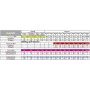 Mineral fertilizer Powder Feeding Hybrids (flowering 8-10 weeks)