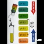 Жидкий индикатор pH test kit GHE